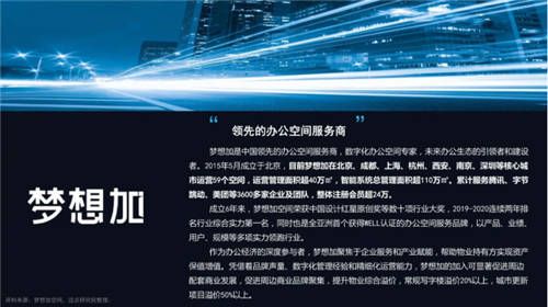 夢想加發(fā)布Z世代辦公行為報告：年輕人的數(shù)字化辦公新生活