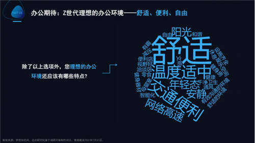 夢想加發(fā)布Z世代辦公行為報告：年輕人的數(shù)字化辦公新生活
