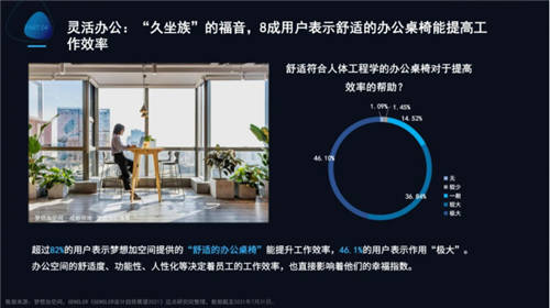 夢想加發(fā)布Z世代辦公行為報告：年輕人的數(shù)字化辦公新生活