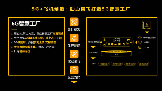 展銳工業(yè)電子：釋放5G潛能，賦能千行百業(yè)-09162654.jpg