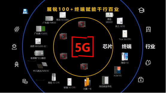 展銳工業(yè)電子：釋放5G潛能，賦能千行百業(yè)-09163566.jpg