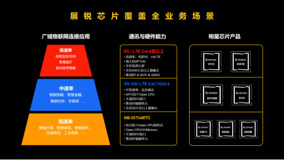 展銳工業(yè)電子：釋放5G潛能，賦能千行百業(yè)-09161663.jpg