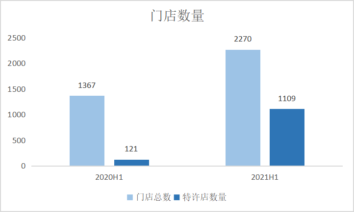 中報(bào)業(yè)績(jī)亮眼 成立產(chǎn)業(yè)投資基金 周黑鴨(1458.HK)邁入新一輪成長(zhǎng)周期——