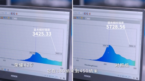 為什么晚上玩手機越玩越亢奮？中國科學(xué)年度人物陳征博士用實驗給你答案