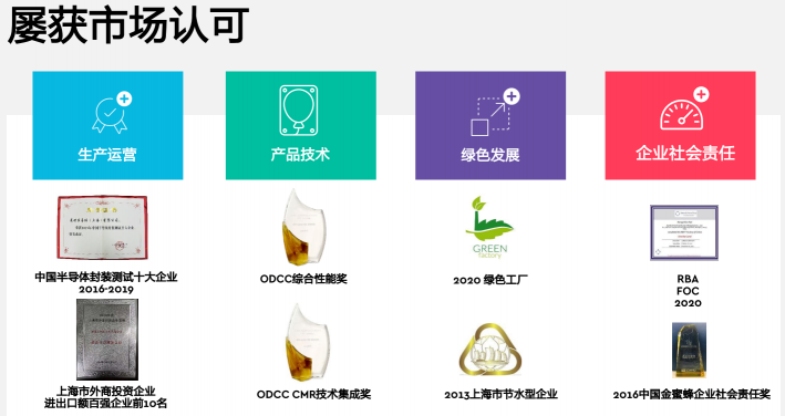 基于OptiNAND技術的磁盤架構設計，西部數(shù)據(jù)賦能未來存儲