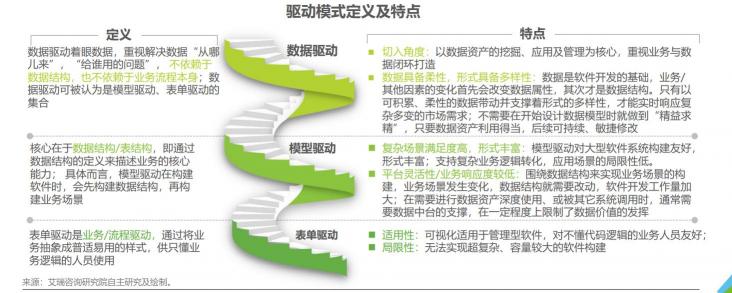 企業(yè)級(jí)無代碼開10倍速效率革命！數(shù)睿數(shù)據(jù)帶來ISV增長(zhǎng)新思路