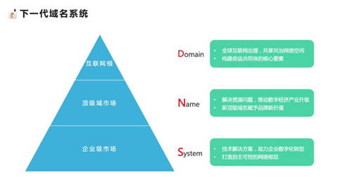 ZDNS完成B輪融資，加速下一代域名系統(tǒng)升級