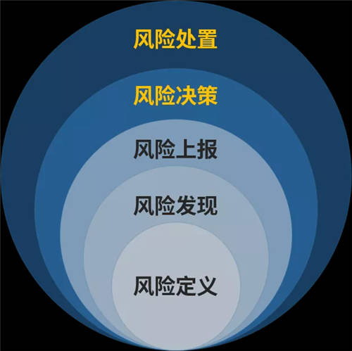 美亞柏科：以零信任理念和體系化思想，構(gòu)建安全訪問系統(tǒng)