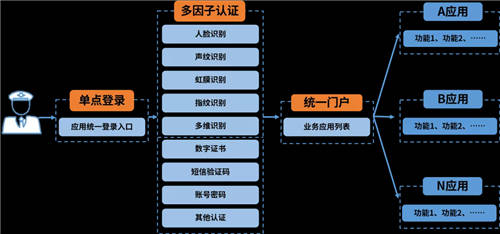 美亞柏科：以零信任理念和體系化思想，構(gòu)建安全訪問系統(tǒng)