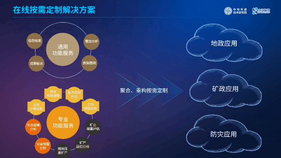 MapGIS“框架+插件”開發(fā)模式：讓你輕松應(yīng)對GIS開發(fā)！