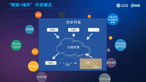 MapGIS“框架+插件”開發(fā)模式：讓你輕松應(yīng)對GIS開發(fā)！