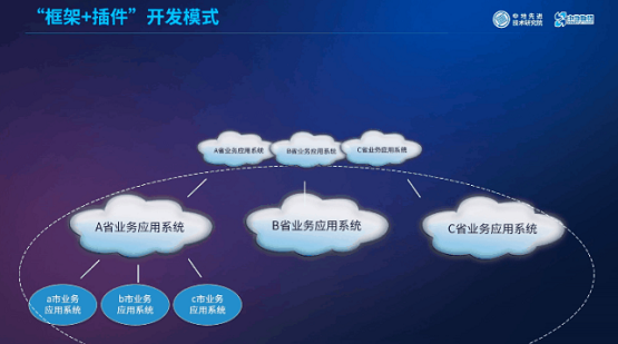 MapGIS“框架+插件”開發(fā)模式：讓你輕松應(yīng)對GIS開發(fā)！