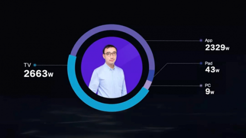 西瓜視頻任利鋒談中視頻邊界：所有用戶需要的場(chǎng)景，都要被滿足
