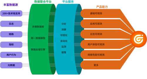 觀測云品牌正式亮相，攜手通信院共推國內可觀測性概念與技術發(fā)展！