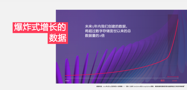 突破傳統(tǒng)存儲(chǔ)界限?OptiNAND助力西部數(shù)據(jù)開創(chuàng)HDD存儲(chǔ)新紀(jì)元