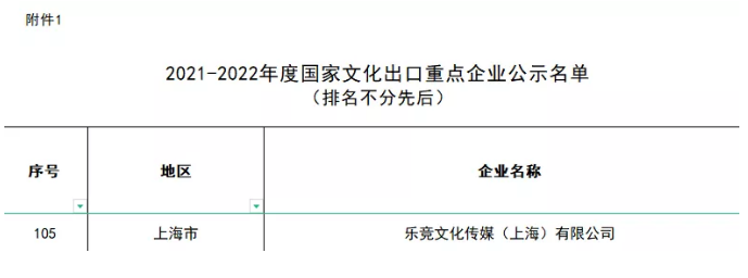 英雄體育VSPN成功入選“2021-2022年度國(guó)家文化出口重點(diǎn)企業(yè)”