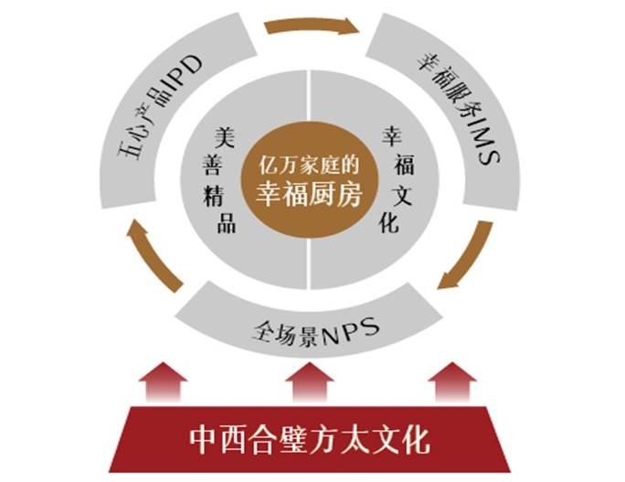 廚電企業(yè)唯一！方太獲第四屆中國質(zhì)量獎提名獎