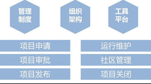 最新！中國信通院可信開源評估結(jié)果正式發(fā)布