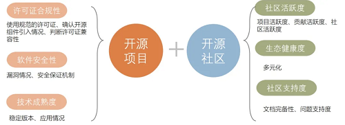 最新！中國信通院可信開源評估結(jié)果正式發(fā)布