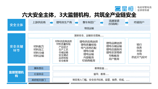 星恒電源馮笑：構(gòu)建電動(dòng)車鋰電池全產(chǎn)業(yè)鏈安全系統(tǒng)