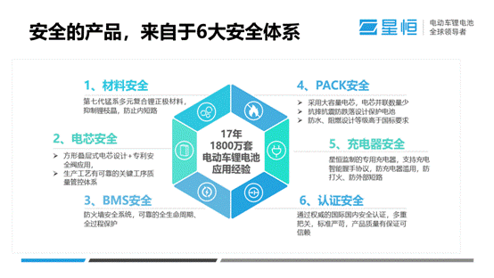 星恒電源馮笑：構(gòu)建電動(dòng)車鋰電池全產(chǎn)業(yè)鏈安全系統(tǒng)