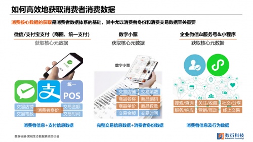 數(shù)衍科技亮相中購聯(lián)年會，創(chuàng)始人兼CEO王占宏分享數(shù)字化建設關鍵場景