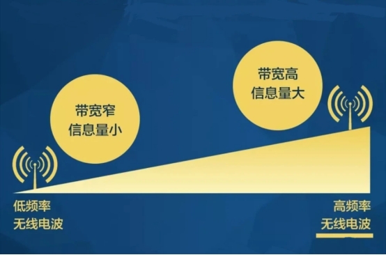 高通推出5G毫米波新功能，進(jìn)一步加速毫米波在中國的商用進(jìn)程