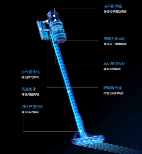 吸塵器哪個牌子好？想入手高性價比無線吸塵器，先看這篇