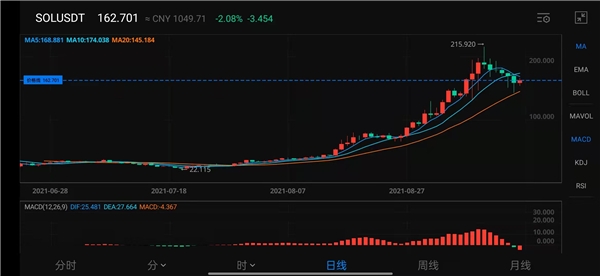 AAX交易所啟動AAXSeeds上幣計劃，重點布局潛力幣