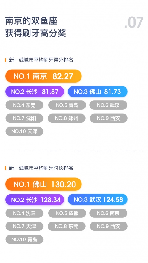 助力全民口腔健康，Oclean歐可林發(fā)布2021年度刷牙行為數(shù)據(jù)報(bào)告