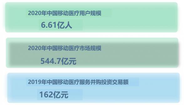 在線問診，你不知道的那些事
