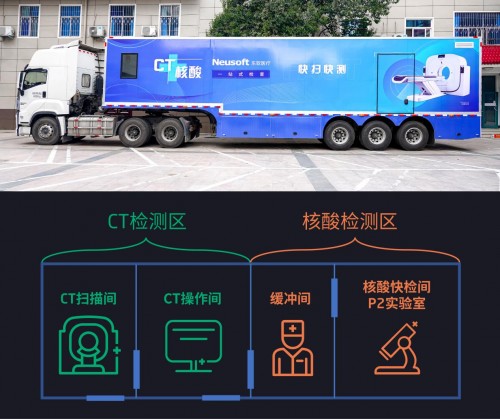 一輛車搞定CT與核酸，鄭大三附院迎來國產(chǎn)抗疫新利器