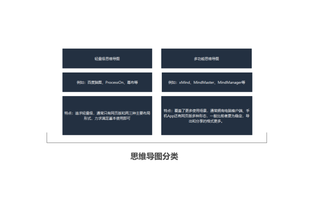 獨家測評熱門腦圖軟件，升職加薪用它就對了！