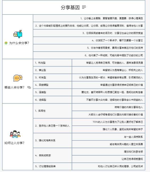 獨家測評熱門腦圖軟件，升職加薪用它就對了！