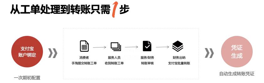 元氣森林 x 班牛，數(shù)智化讓一瓶飲料的服務之旅更“元氣”