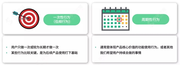 神策數(shù)據(jù) A/B 測(cè)試：以變應(yīng)變，給用戶更好的體驗(yàn)“寵愛(ài)”