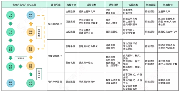 神策數(shù)據(jù) A/B 測(cè)試：以變應(yīng)變，給用戶更好的體驗(yàn)“寵愛(ài)”