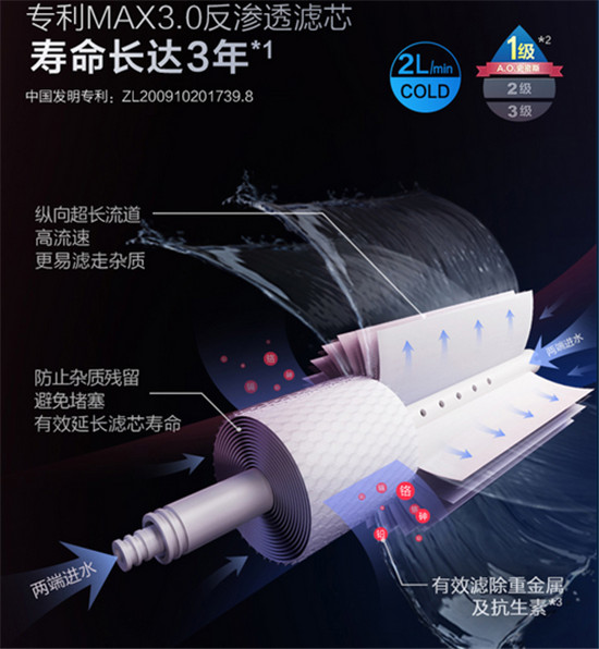 凈水器什么牌子好用又實惠？不知道怎么選 快點看過來！
