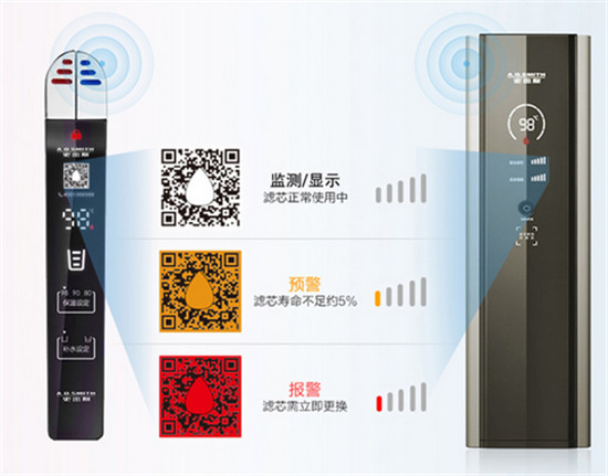 凈水器什么牌子好用又實惠？不知道怎么選 快點看過來！