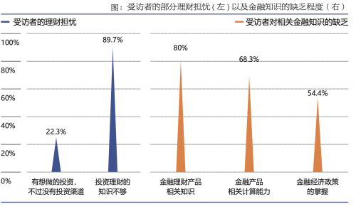 微淼：加強(qiáng)理財(cái)教育 有利于財(cái)富保值增值