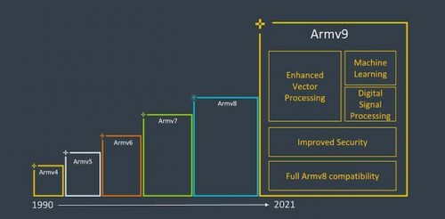 手握臺(tái)積電4nm+Arm V9黃金組合，聯(lián)發(fā)科下一代天璣旗艦芯片將站穩(wěn)高端市場(chǎng)