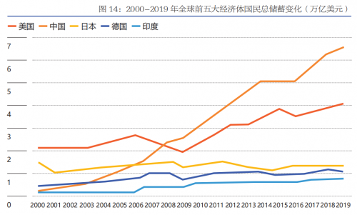 構建金融理財素養(yǎng)，微淼商學院幫助用戶樹立正確的理財觀