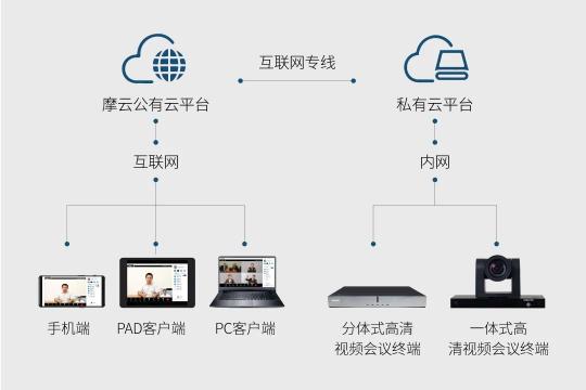 覆蓋海內(nèi)外500+項(xiàng)目組，蘇州科達(dá)混合云視頻會(huì)議落地西部建筑巨頭