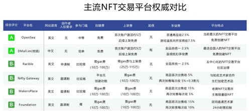 BluSea藍(lán)海數(shù)字資產(chǎn)交易所，發(fā)現(xiàn)NFT新藍(lán)海