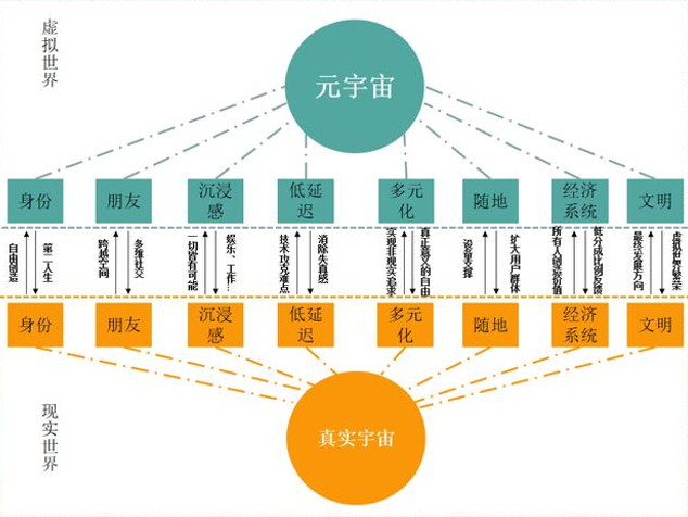小孩子才做選擇，“元宇宙”與“全民健身”智能健身鏡都要了