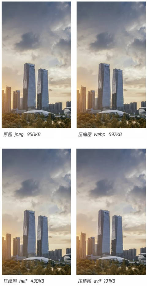 騰訊OAV1賦能騰訊云數(shù)據(jù)萬象，提供最前沿AVIF圖片壓縮技術(shù)