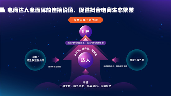 2021抖音電商達(dá)人生態(tài)報告深度解讀，電商達(dá)人成為線上生意增長源泉