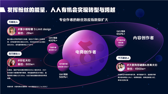 2021抖音電商達(dá)人生態(tài)報告深度解讀，電商達(dá)人成為線上生意增長源泉