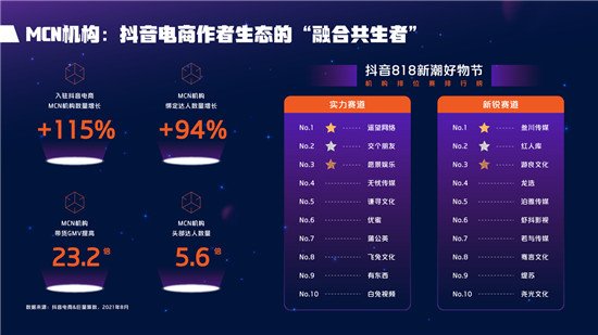 2021抖音電商達(dá)人生態(tài)報告深度解讀，電商達(dá)人成為線上生意增長源泉