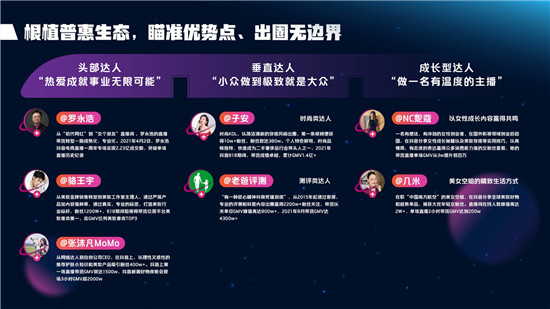 2021抖音電商達(dá)人生態(tài)報告深度解讀，電商達(dá)人成為線上生意增長源泉